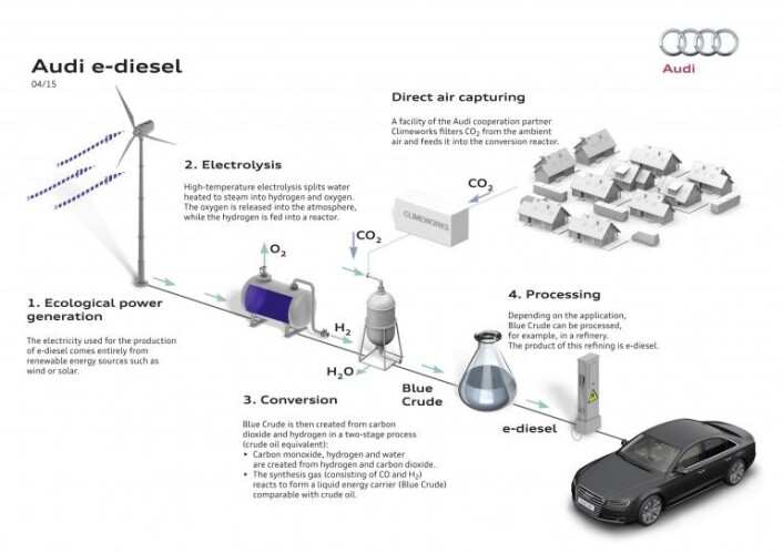 Slik lagar Audi sin syntetiske diesel. (Foto: AUDI) Slik lagar Audi sin syntetiske diesel. (Foto: AUDI)