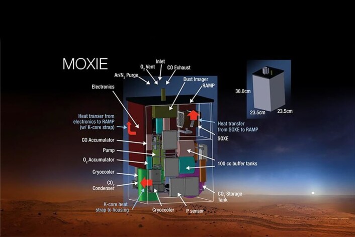 Illustrasjonen viser hvordan instrumentet MOXIE vil bli bygget opp. Det skal etter planen plasseres på Mars om seks år.
(Foto: (Illustrasjon: Nasa) ) Illustrasjonen viser hvordan instrumentet MOXIE vil bli bygget opp. Det skal etter planen plasseres på Mars om seks år.
(Foto: (Illustrasjon: Nasa) )