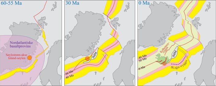 Fig. 2. Skjematisk og omtrentlig utvikling av NØ-Atlanteren, basert på Torsvik et al. (2015). 60 Ma: Oppsamling av store mengder med varme og lette steinmasser i den øverste delen av mantelen. Massene ble tilført gjennom søylestrøm-kanalen til den unge Islandssøylen, bredte seg ut over et område på ca. 2000 km i diameter mellom Baffin Island, Lofoten og Irland og gjennomgikk betydelig oppsmelting som førte til dannelsen av den Nordatlantiske basaltprovinsen. 55 Ma: Rift-dannelse og begynnende havbunnspredning øst for Grønland. Spredningen foregikk langs Reykjanes- og Ægir-ryggene fram til ca. 30 Ma. Ved 45 Ma ble det åpnet en ny rift fra SV mot NØ som splittet av den ytre delen av Grønland's kontinethylle. Denne lange og smale kontinentstripa kalles Jan Mayen mikrokontinent (JMM). 30-0 Ma: Havbunnspredningen døde ut langs Ægir-ryggen og fortsatte langs den nye Kolbeinsey-ryggen frem til i dag. Den sørvestligste delen av JMM har tilsynelatende ligget like ved den varme Island-søylen og ganske nær østflanken til de Islandske riftsonene gjennom de siste 30 Ma (se også Fig. 4).
Fig. 2. Skjematisk og omtrentlig utvikling av NØ-Atlanteren, basert på Torsvik et al. (2015). 60 Ma: Oppsamling av store mengder med varme og lette steinmasser i den øverste delen av mantelen. Massene ble tilført gjennom søylestrøm-kanalen til den unge Islandssøylen, bredte seg ut over et område på ca. 2000 km i diameter mellom Baffin Island, Lofoten og Irland og gjennomgikk betydelig oppsmelting som førte til dannelsen av den Nordatlantiske basaltprovinsen. 55 Ma: Rift-dannelse og begynnende havbunnspredning øst for Grønland. Spredningen foregikk langs Reykjanes- og Ægir-ryggene fram til ca. 30 Ma. Ved 45 Ma ble det åpnet en ny rift fra SV mot NØ som splittet av den ytre delen av Grønland's kontinethylle. Denne lange og smale kontinentstripa kalles Jan Mayen mikrokontinent (JMM). 30-0 Ma: Havbunnspredningen døde ut langs Ægir-ryggen og fortsatte langs den nye Kolbeinsey-ryggen frem til i dag. Den sørvestligste delen av JMM har tilsynelatende ligget like ved den varme Island-søylen og ganske nær østflanken til de Islandske riftsonene gjennom de siste 30 Ma (se også Fig. 4). 