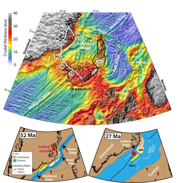 Figure 2: Crustal thickness map based on gravity inversion and location of the Iceland plume (white star symbols in 10 Myr intervals) relative to Greenland back to 60 Ma. The ‘classic’ Jan Mayen Microcontinent (JMM) is ~500 km long (shown with four continental basement ridges), and crustal thicknesses are ~18-20 km. In this study, Torsvik and collaborators extend JMM 350 km south-westwards beneath southeast Iceland (JMM-E), and calculate maximum crustal thicknesses of ~32 km. The lower panels show plate reconstructions at 52 Ma (shortly after initiation of seafloor spreading) — and at 27 Ma — when the Ægir Ridge was abandoned and JMM and JMM-E permanently became part of Eurasia. Figure 2: Crustal thickness map based on gravity inversion and location of the Iceland plume (white star symbols in 10 Myr intervals) relative to Greenland back to 60 Ma. The ‘classic’ Jan Mayen Microcontinent (JMM) is ~500 km long (shown with four continental basement ridges), and crustal thicknesses are ~18-20 km. In this study, Torsvik and collaborators extend JMM 350 km south-westwards beneath southeast Iceland (JMM-E), and calculate maximum crustal thicknesses of ~32 km. The lower panels show plate reconstructions at 52 Ma (shortly after initiation of seafloor spreading) — and at 27 Ma — when the Ægir Ridge was abandoned and JMM and JMM-E permanently became part of Eurasia.