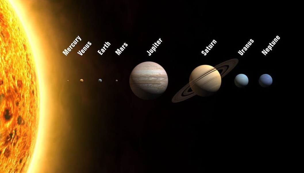 Rekkefølgen på planetene i solsystemet. Dette bildet er ikke i skala, og planetene er mye, mye lengre fra hverandre enn dette. (Bilde: WP, Creative Commons) Rekkefølgen på planetene i solsystemet. Dette bildet er ikke i skala, og planetene er mye, mye lengre fra hverandre enn dette. (Bilde: WP, Creative Commons)