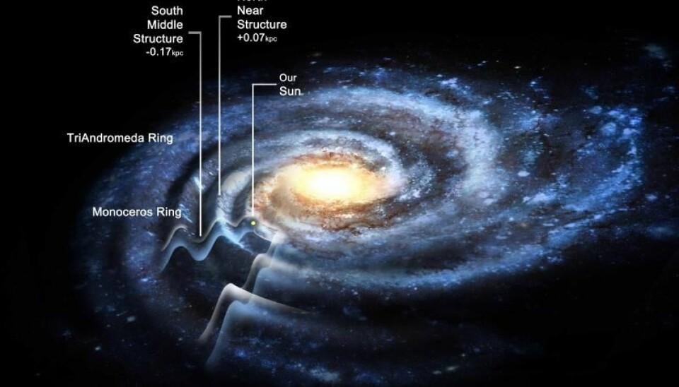 Forskerne mener Melkeveien har en utstrekning på 150.000 lysår. (Illustrasjon: Rensselaer Polytechnic Institute)
