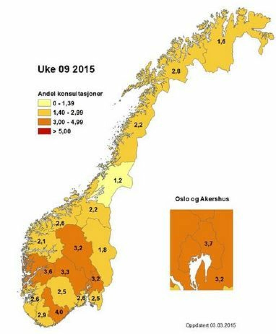 Dette kartet viser hvor stor andel av legebesøkene som skyldes influensasymptomer. I uke ni var flest rammet i Aust Agder, Oslo, Hordaland, Buskerud, Oppland og Akershus, hvor mellom tre og fem prosent av pasientene slet med influensa. (Foto: (Grafikk: FHI))