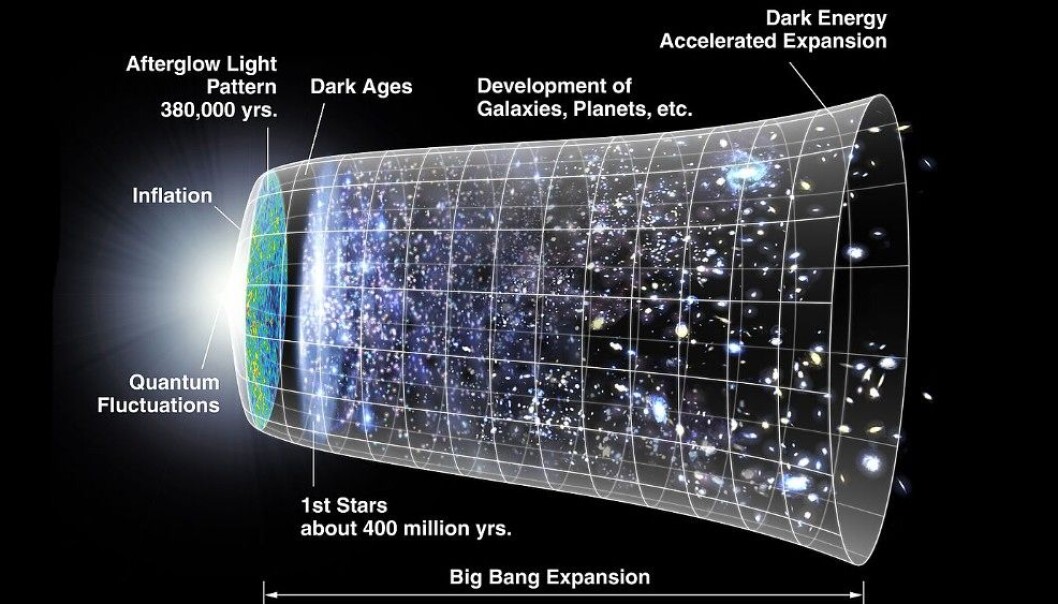 Slik skisseres måten universet har utvidet seg på. Men var begynnelsen slik som vi har trodd? (Illustrasjon: NASA) Slik skisseres måten universet har utvidet seg på. Men var begynnelsen slik som vi har trodd? (Illustrasjon: NASA)