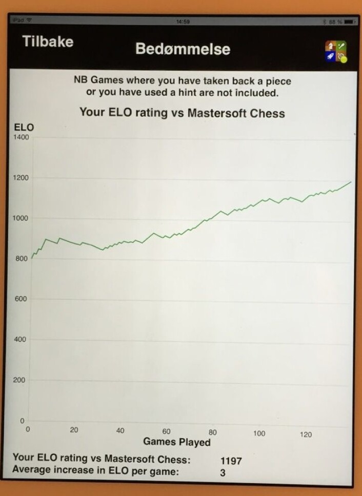 Oppover går det - enn så lenge. (Bilde: T. Wahl) Oppover går det - enn så lenge. (Bilde: T. Wahl)