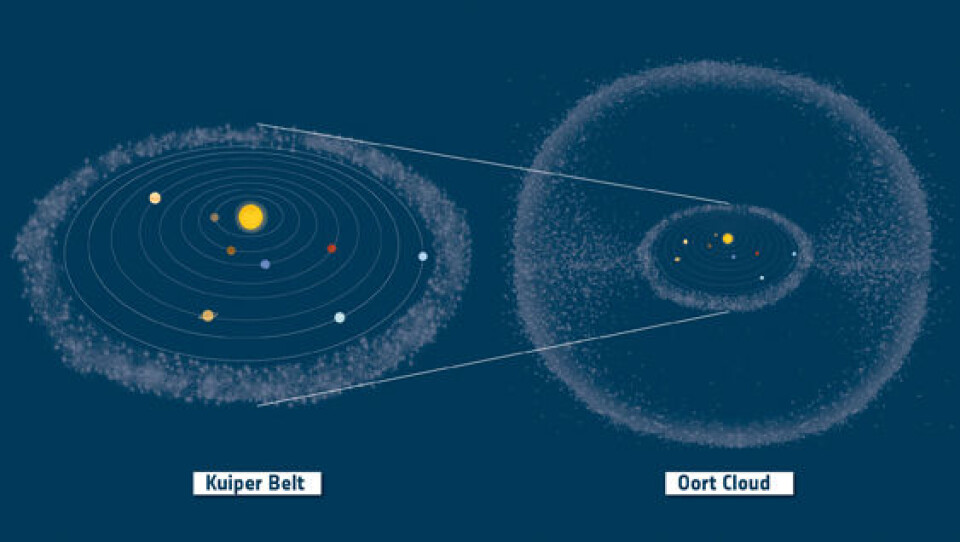Plassering og størrelse av Kuiper-beltet og Oort-skyen i forhold til resten av solsystemet. Kometer kommer fra både Kuiper-beltet og Oort-skyen men antas å ha blitt dannet andre steder i solsystemet.