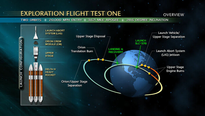 Orions første reise rundt jorden. (Foto: NASA)