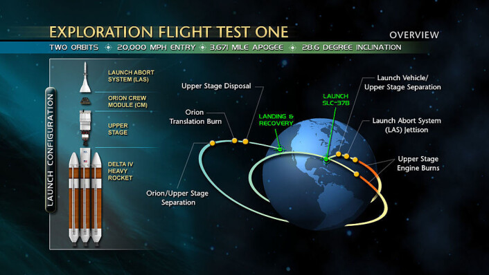 Orions første reise rundt jorden. (Foto: NASA) Orions første reise rundt jorden. (Foto: NASA)