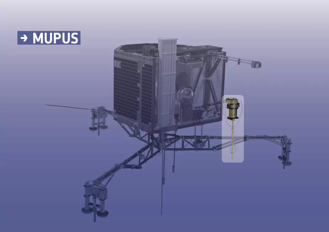 MUPUS (Multi-Purpose Sensors for Surface and Subsurface Science) målte temperaturen rundt landingssonden Philae på kometen 67P.  (Foto: ESA/ATG medialab)
