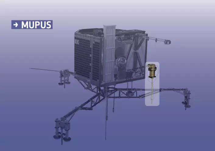Instrumentet MUPUS (Multi-Purpose Sensors for Surface and Subsurface Science) målte temperaturen rundt landingssonden Philae på kometen 67P.  (Foto: ESA/ATG medialab)