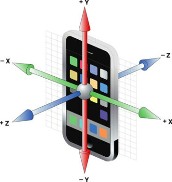 Teknologien er den samme som finnes i nye smarttelefoner. (Foto: (Illustrasjon: prosjektet)) Teknologien er den samme som finnes i nye smarttelefoner. (Foto: (Illustrasjon: prosjektet))