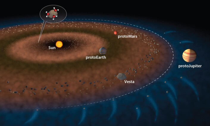 Den stiplede linjen i illustrasjonen viser snølinjen. Utenfor den finnes alt vann i form av is eller snø. Vesta og Jupiter som sender kondritter inn i det indre solsystemet. En av kondrittene er forstørret til venstre, hvor man kan se vannmolekylene. (Foto: (Illustrasjon: Jack Cook, Woods Hole Oceanographic Institution)) Den stiplede linjen i illustrasjonen viser snølinjen. Utenfor den finnes alt vann i form av is eller snø. Vesta og Jupiter som sender kondritter inn i det indre solsystemet. En av kondrittene er forstørret til venstre, hvor man kan se vannmolekylene. (Foto: (Illustrasjon: Jack Cook, Woods Hole Oceanographic Institution))