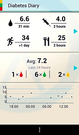 Screenshot of the Diabetes Diary app. Screenshot of the Diabetes Diary app.