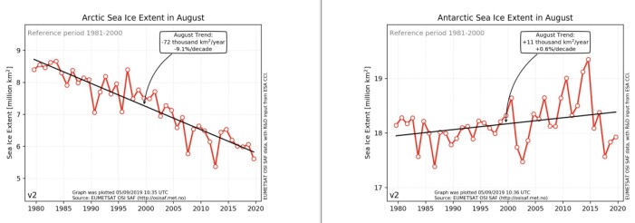 Sjøisens utbredelse i august gjennom mange år med satellittmålinger. (Bilde: EUMETSAT osisaf.no) Sjøisens utbredelse i august gjennom mange år med satellittmålinger. (Bilde: EUMETSAT osisaf.no)