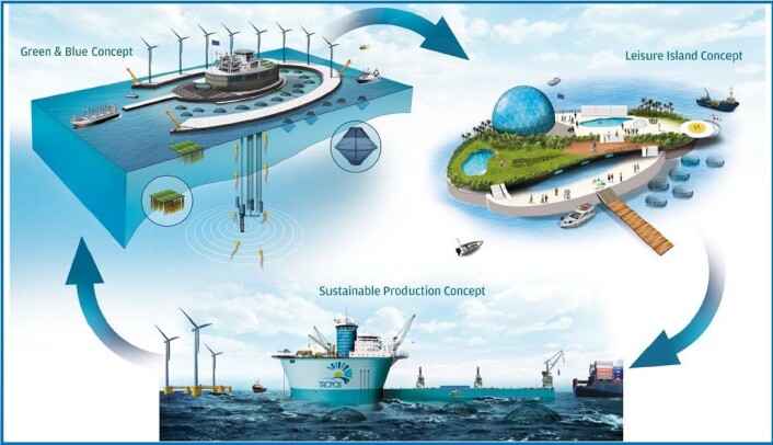 EUs Tropos-prosjekt går ut på å designe flytende øyer eller plattformer som skal kombinere industri, fritidsaktiviteter og fornybar energi. (Foto: TROPOS, EU) EUs Tropos-prosjekt går ut på å designe flytende øyer eller plattformer som skal kombinere industri, fritidsaktiviteter og fornybar energi. (Foto: TROPOS, EU)