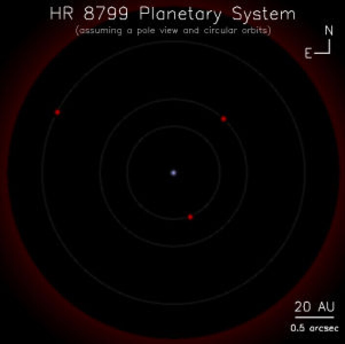 Skjematisk presentasjon av planetsystemet HR 8799. En ring av støv har også blitt lagt til. (Illustrasjon: National Research Council Canada) Skjematisk presentasjon av planetsystemet HR 8799. En ring av støv har også blitt lagt til. (Illustrasjon: National Research Council Canada)