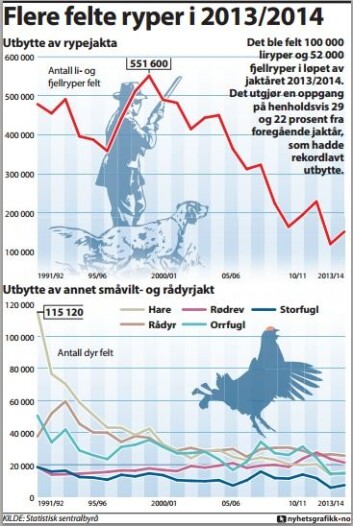 (Foto: (Grafikk: Nyhetsgrafikk)) (Foto: (Grafikk: Nyhetsgrafikk))
