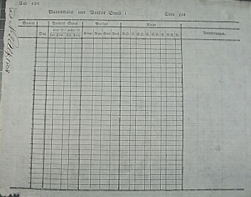 Vannføringsskjema, påført No.2, en ukjent signatur og årstallet 1808 til venstre. Øverst til h er trykt Aar 180-, klar til utfylling av siste siffer. Skjemaet heter Maanedstabel over Vandets Stand. Foto: Tove Nedrelid, NVE Vannføringsskjema, påført No.2, en ukjent signatur og årstallet 1808 til venstre. Øverst til h er trykt Aar 180-, klar til utfylling av siste siffer. Skjemaet heter Maanedstabel over Vandets Stand. Foto: Tove Nedrelid, NVE