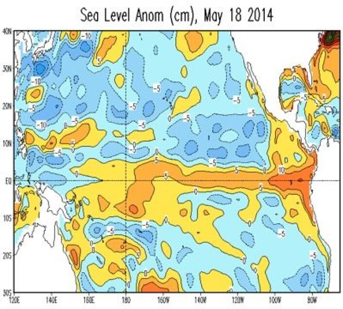 Havnivå-avviket i Stillehavet midlet i dagene rundt 18. mai. Fortsatt meget symmetrisk om ekvator i øst, mens den fine symmetrien nå har brutt sammen midt i Stillehavet. (Foto: (NOAA)) Havnivå-avviket i Stillehavet midlet i dagene rundt 18. mai. Fortsatt meget symmetrisk om ekvator i øst, mens den fine symmetrien nå har brutt sammen midt i Stillehavet. (Foto: (NOAA))