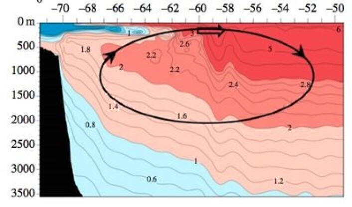 Temperaturen i havet i sektoren 85-90 grader W utenfor Antarktis. (Foto: (Fra: Marshall et al, 2014)) Temperaturen i havet i sektoren 85-90 grader W utenfor Antarktis. (Foto: (Fra: Marshall et al, 2014))