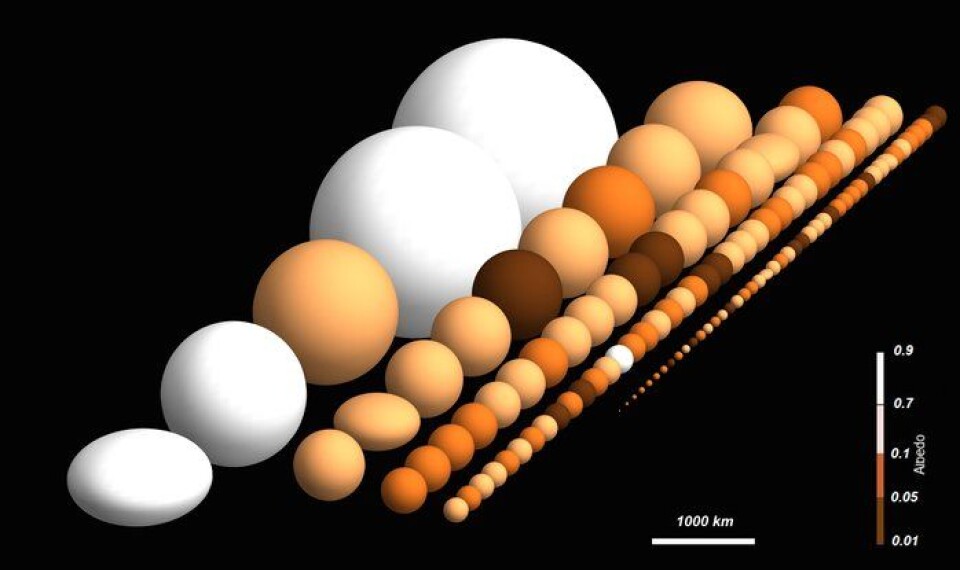 Ulike himmellegemer utenfor Neptuns bane, observert av ESAs romteleskop Herschel og sortert etter størrelse. Grafikk: (Foto: ESA/Herschel/PACS/SPIRE)
