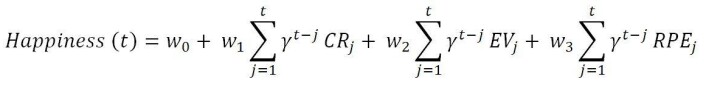 En matematisk formel kan spå om du snart vil bli lykkeligere. • CR er en sikker gevinst (Chosen Rewards). • EV er den forventede verdien på å spille (Expected Values) • RPE er forskjellen mellom den forventede og forutsett gevinsten. • t er forsøksnummer • w0 er en konstant • 0 ≤ γ ≤ en er en faktor som gir nyere opplevelser større verdi enn eldre. (Foto: (Ill: Robb Rutledge m.fl.)) En matematisk formel kan spå om du snart vil bli lykkeligere. • CR er en sikker gevinst (Chosen Rewards). • EV er den forventede verdien på å spille (Expected Values) • RPE er forskjellen mellom den forventede og forutsett gevinsten. • t er forsøksnummer • w0 er en konstant • 0 ≤ γ ≤ en er en faktor som gir nyere opplevelser større verdi enn eldre. (Foto: (Ill: Robb Rutledge m.fl.))