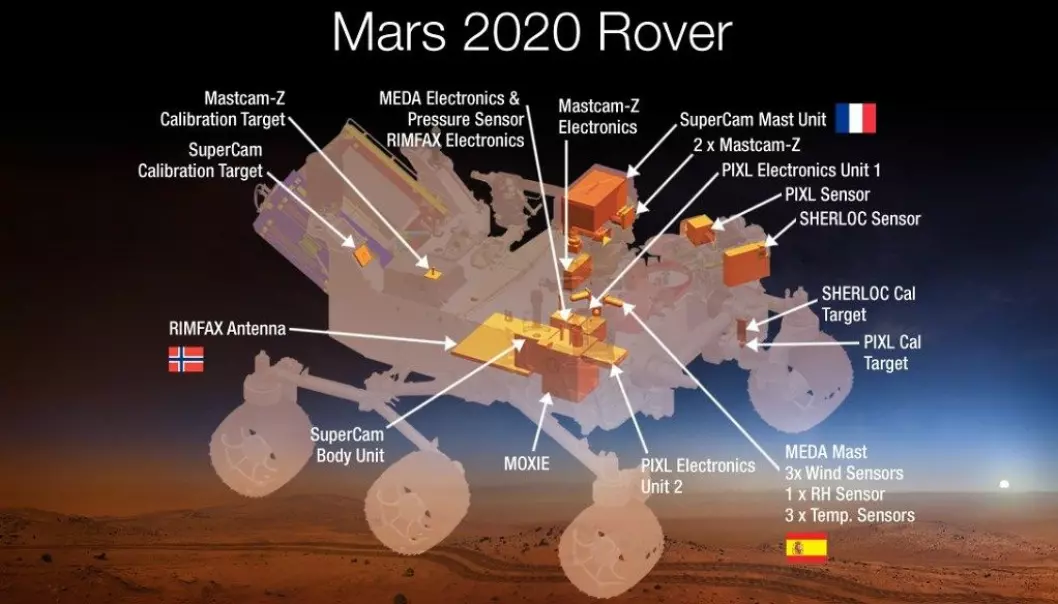 Norsk instrument skal være med på neste Mars-rover