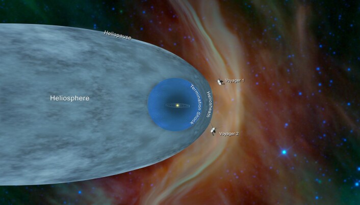 Denne illustrasjonen viser de to romfartøyene som er ute av bobla og fortsetter inn i det interstellare rommet. (NASA/JPL-Caltech). Denne illustrasjonen viser de to romfartøyene som er ute av bobla og fortsetter inn i det interstellare rommet. (NASA/JPL-Caltech).