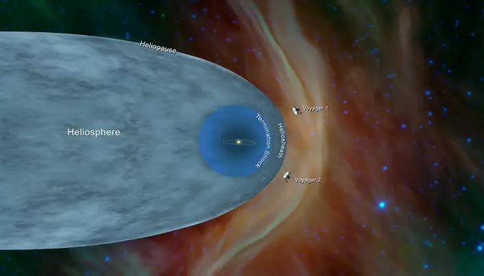Denne illustrasjonen viser de to romfartøyene som er ute av bobla og fortsetter inn i det interstellare rommet. (NASA/JPL-Caltech).