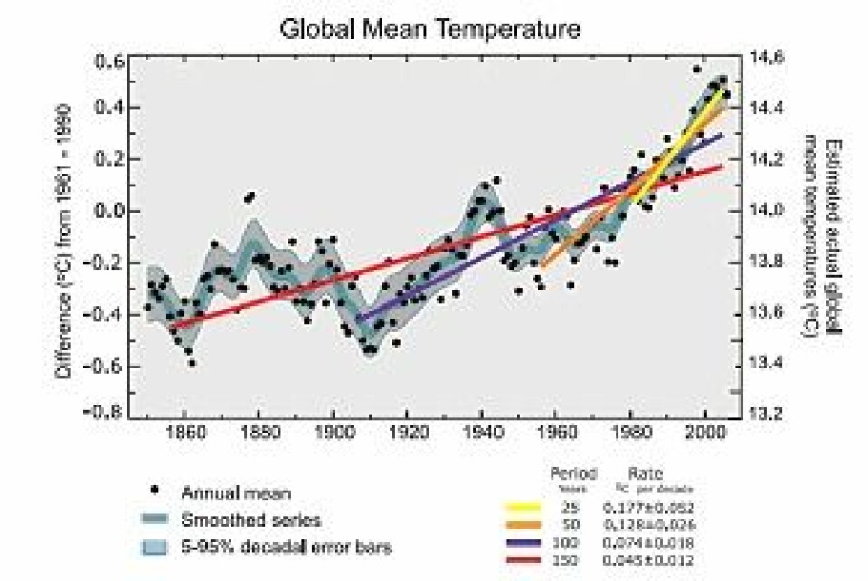 'Figur3 Global temperaturutvikling 1850 - 2005. IPCC AR4, 2007'