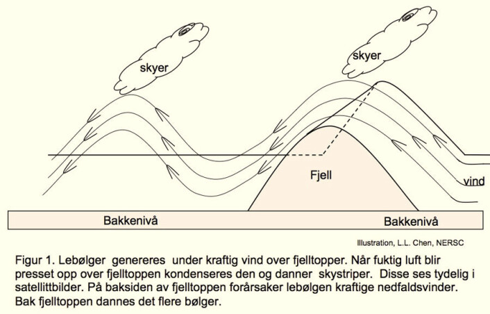 Figur 1. (Foto: (Figur: NERSC)) Figur 1. (Foto: (Figur: NERSC))