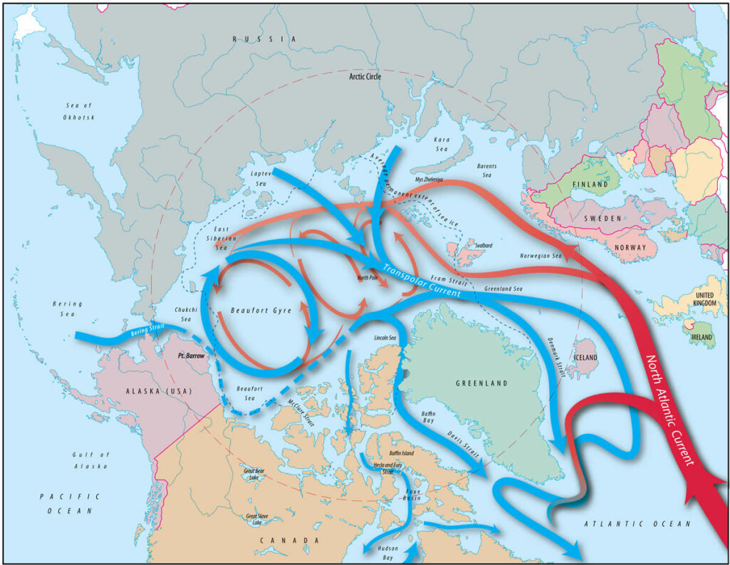 Dette bildet viser bevegelsen av vannet i Nordishavet. Den blå pilen viser kaldt, relativt ferskt vann og den røde pilen viser varmt, salt vann som har kommet til systemet fra nord-Atlanterhavet. Dette bildet viser også den prominente Beaufort Gyre. Dette bildet viser bevegelsen av vannet i Nordishavet. Den blå pilen viser kaldt, relativt ferskt vann og den røde pilen viser varmt, salt vann som har kommet til systemet fra nord-Atlanterhavet. Dette bildet viser også den prominente Beaufort Gyre.