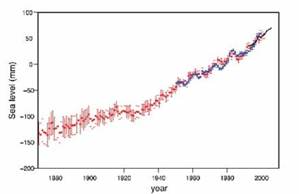 'Økning i gjennomsnittlig globalt havnivå fra 1870. Dataene baserer seg på tidevannsmålinger. For perioden 1993-2003 har en også nivåmålinger fra satellitter (svart linje). Fra IPCCs rapport fra 2007 om det vitenskapelige grunnlaget for klimaendringer'
