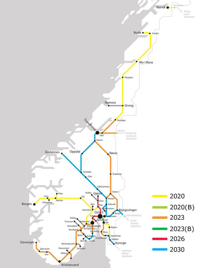 Kartet viser planlagt utbygging av ERTMS i Norge fram mot 2030. (B) i parantes indikerer en mer avansert versjon av systemet. (Foto: (Figur: Jernbaneverket)) Kartet viser planlagt utbygging av ERTMS i Norge fram mot 2030. (B) i parantes indikerer en mer avansert versjon av systemet. (Foto: (Figur: Jernbaneverket))