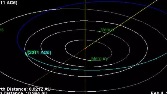Slik vil det se ut når 2011 AG5 passerer Jorda i 2023. Tre millioner kilometer er ikke mye i kosmisk forstand, men likevel nok til nesten helt å avskrive 2011 AG5s sjanser for å treffe Jorda i 2040. (Foto: NASA)