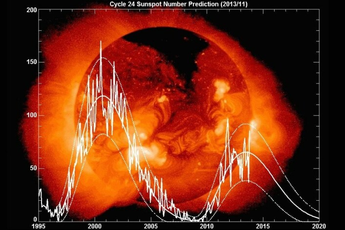 Denne illustrasjonen, hentet fra NASA, viser at antall solflekker følger en syklisk trend. Flere forskere mener nå at sola er på vei inn i en periode med lav aktivitet. (Foto: NASA)