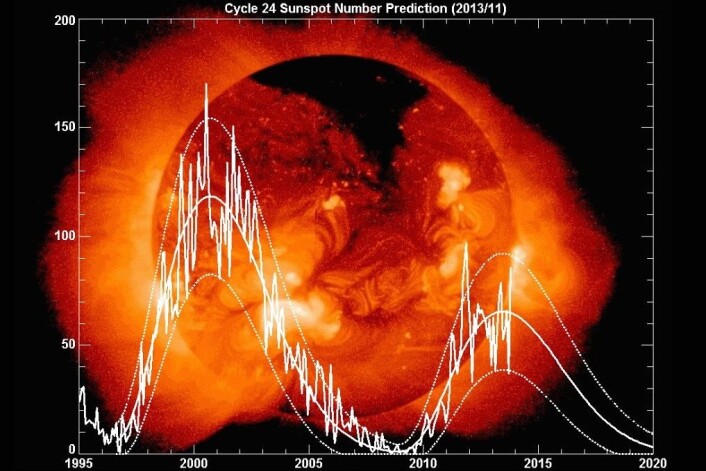 Denne illustrasjonen, hentet fra NASA, viser at antall solflekker følger en syklisk trend. Flere forskere mener nå at sola er på vei inn i en periode med lav aktivitet. (Foto: NASA) Denne illustrasjonen, hentet fra NASA, viser at antall solflekker følger en syklisk trend. Flere forskere mener nå at sola er på vei inn i en periode med lav aktivitet. (Foto: NASA)