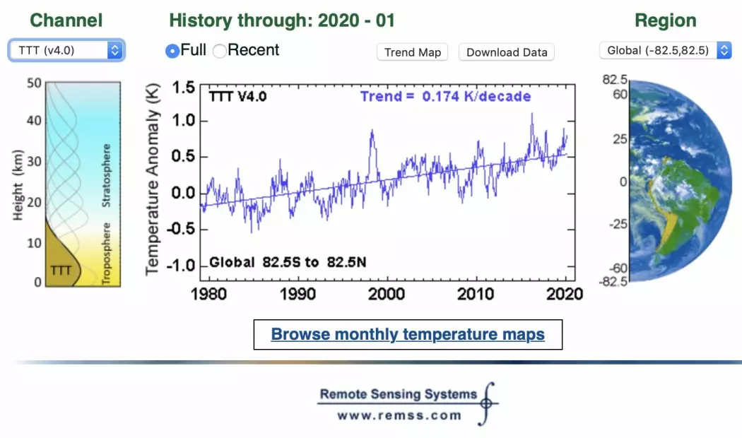 Januar 2020 var temmelig varm oppe i troposfæren.