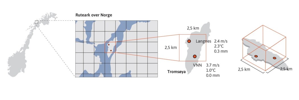 I virkeligheten varierer været også innenfor hver rute. For en person som befinner seg på et bestemt punkt i en rute kan dette bidra til at opplevd vær kan være svært forskjellig fra varslet vær når det er store lokale forskjeller. I virkeligheten varierer været også innenfor hver rute. For en person som befinner seg på et bestemt punkt i en rute kan dette bidra til at opplevd vær kan være svært forskjellig fra varslet vær når det er store lokale forskjeller.