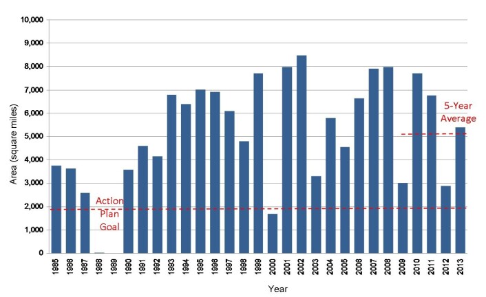Denne grafen viser hvor stort området er blitt målt til å være fra 1985 og fram til i år. Som du ser varierer størrelsen enormt. (Foto: (Illustrasjon: LUMCON, NOAA)) Denne grafen viser hvor stort området er blitt målt til å være fra 1985 og fram til i år. Som du ser varierer størrelsen enormt. (Foto: (Illustrasjon: LUMCON, NOAA))
