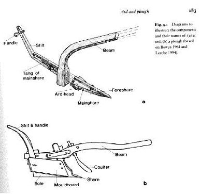 Den tidligst velfungerende plogen, en ard, sees øverst i tegningen. Nederst den mer avanserte vendeplogen. (Foto: (Tegning stilt til rådighet av Thomas Barnebeck Andersen)) Den tidligst velfungerende plogen, en ard, sees øverst i tegningen. Nederst den mer avanserte vendeplogen. (Foto: (Tegning stilt til rådighet av Thomas Barnebeck Andersen))