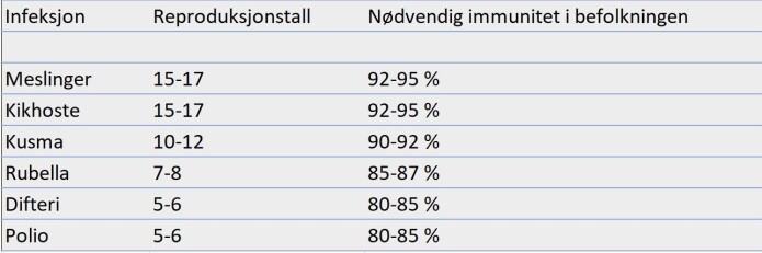 Kilde: Folkehelseinstituttet Kilde: Folkehelseinstituttet
