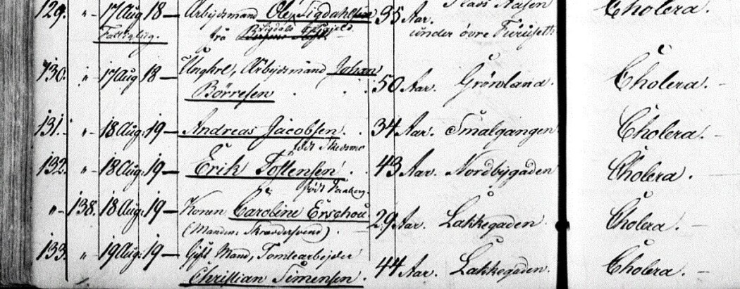 «Da Cholera kom til Aker i 1853». Dødsårsaker registrert i begravelsesprotokollen for Aker kirke i Christiania. «Da Cholera kom til Aker i 1853». Dødsårsaker registrert i begravelsesprotokollen for Aker kirke i Christiania.