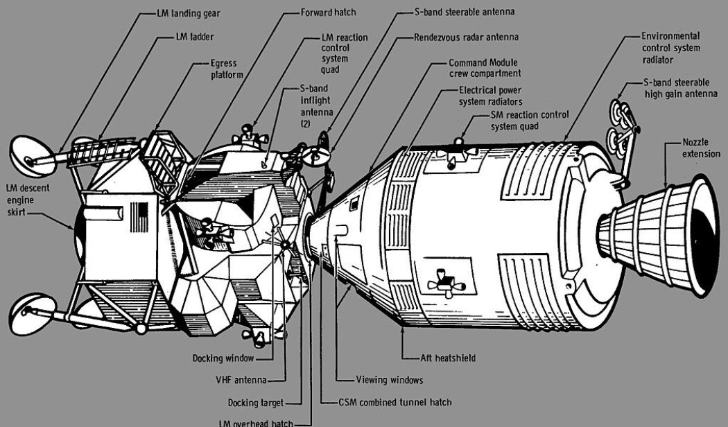Diagram som viser de forskjellige modulene som skulle ta astronautene fram og tilbake til månen. Diagram som viser de forskjellige modulene som skulle ta astronautene fram og tilbake til månen.
