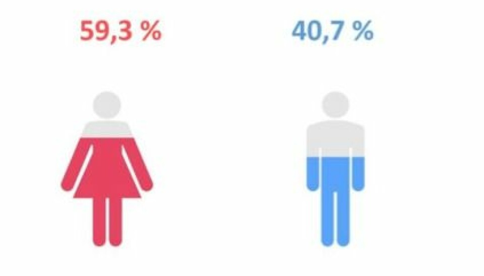 Fordelingen mellom kvinner og menn ved årets søkning til høyere utdanning.