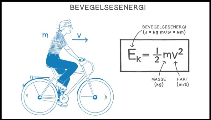 Illustrasjonene i Fysikk – enkelt forklart peker både over og under brøkstreken for å vise hva som er hva i ligningene. – Jeg har prøvd å gjøre det snilt, sier Anja Røyne. Illustrasjonene i Fysikk – enkelt forklart peker både over og under brøkstreken for å vise hva som er hva i ligningene. – Jeg har prøvd å gjøre det snilt, sier Anja Røyne.
