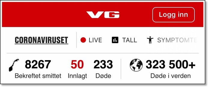 VG og mange andre medier presenterer daglig oppdaterte tall på hvor mange som er døde av covid-19 i Norge og verden. Her fra 19. mai. Setter du tallet på døde i verden i perspektiv, så oppdager du at det hittil er drøyt dobbelt så mange døde av covid-19 som det dør i verden i løpet av en vanlig dag (150 000 personer). Mange som dør av covid-19 og andre sykdommer er eldre. VG og mange andre medier presenterer daglig oppdaterte tall på hvor mange som er døde av covid-19 i Norge og verden. Her fra 19. mai. Setter du tallet på døde i verden i perspektiv, så oppdager du at det hittil er drøyt dobbelt så mange døde av covid-19 som det dør i verden i løpet av en vanlig dag (150 000 personer). Mange som dør av covid-19 og andre sykdommer er eldre.