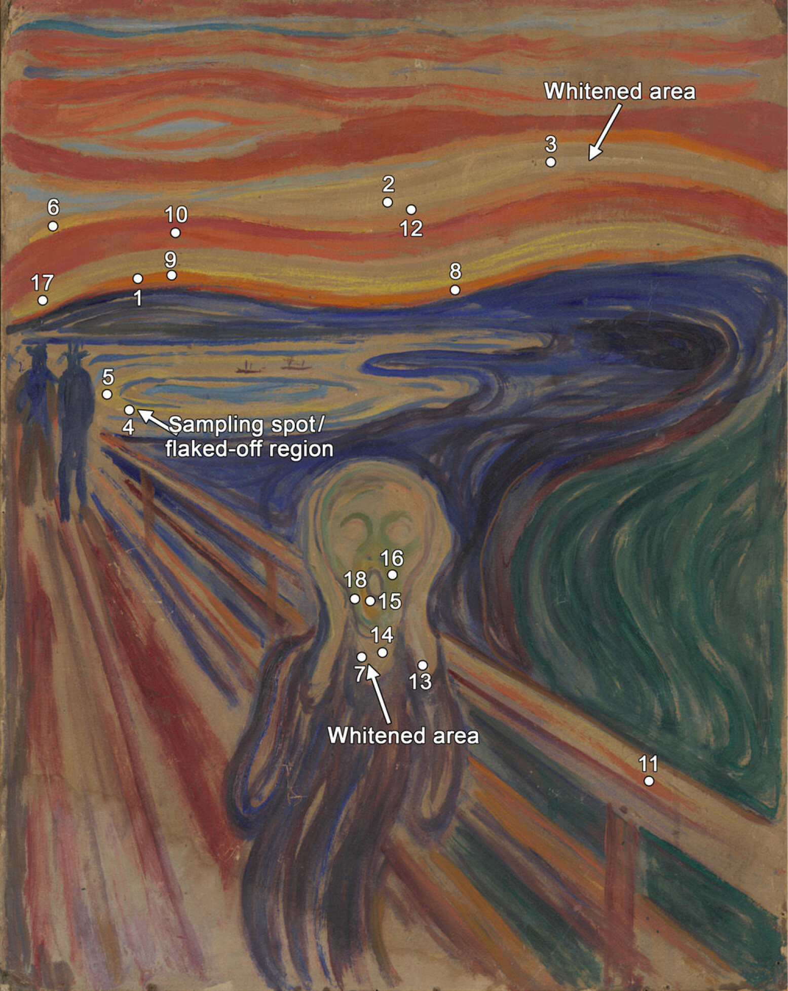 Dette fotoet av Skrik fra 1910 av Edvard Munch, viser områdene med forringet kadmiumgul maling, og hvor målingene med fluoreserende spektroskopi ble utført. Dette fotoet av Skrik fra 1910 av Edvard Munch, viser områdene med forringet kadmiumgul maling, og hvor målingene med fluoreserende spektroskopi ble utført.