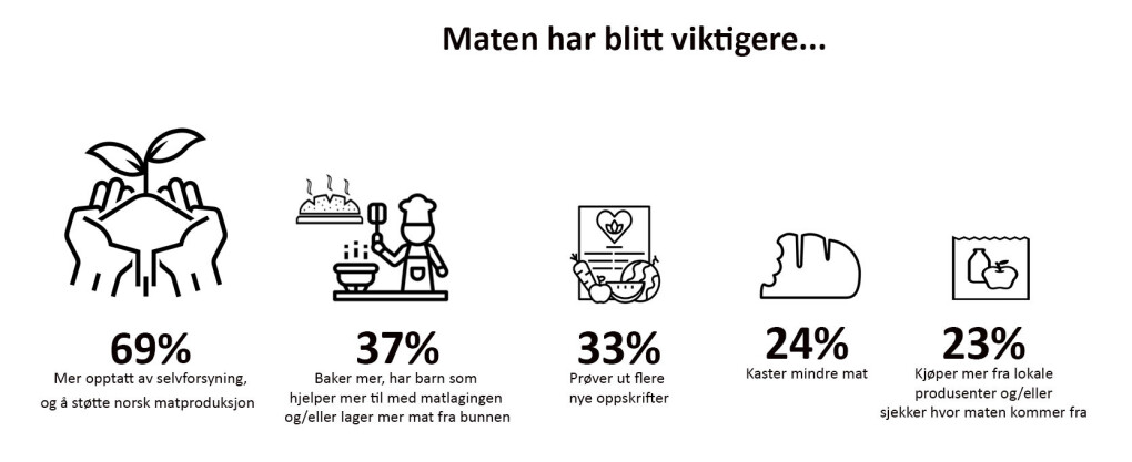 Her er noen av funnene i studien. Her er noen av funnene i studien.