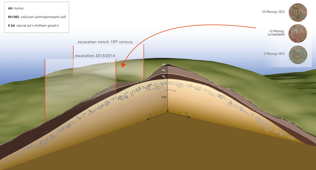 Et diagram av den mulige haugen, basert på lidar-scanning, utgravninger og boreprøver. Et diagram av den mulige haugen, basert på lidar-scanning, utgravninger og boreprøver.